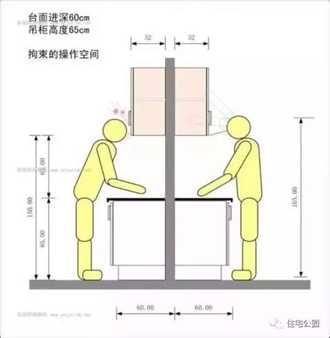 廚房工作台高度|做80還是90？大半的人都做錯的廚房尺寸，按這個表。